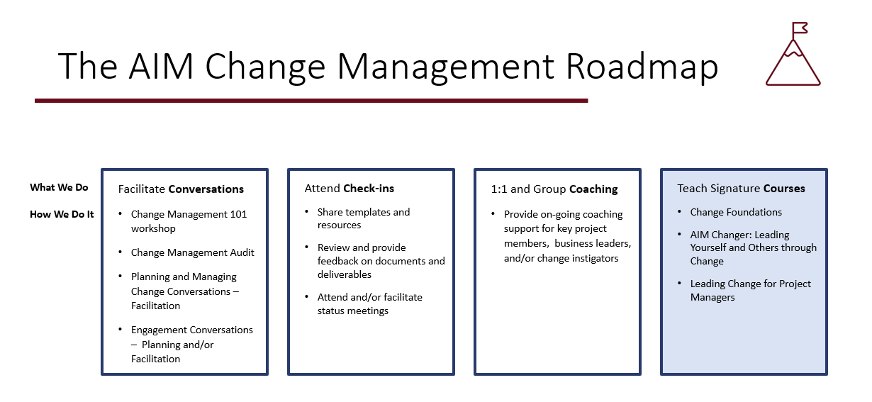 AIM Change Management Roadmap
