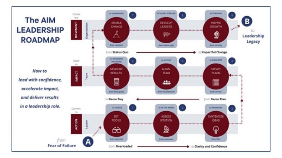 The AIM Leadership Roadmap - The Definitive Guide to Leading in a New Role